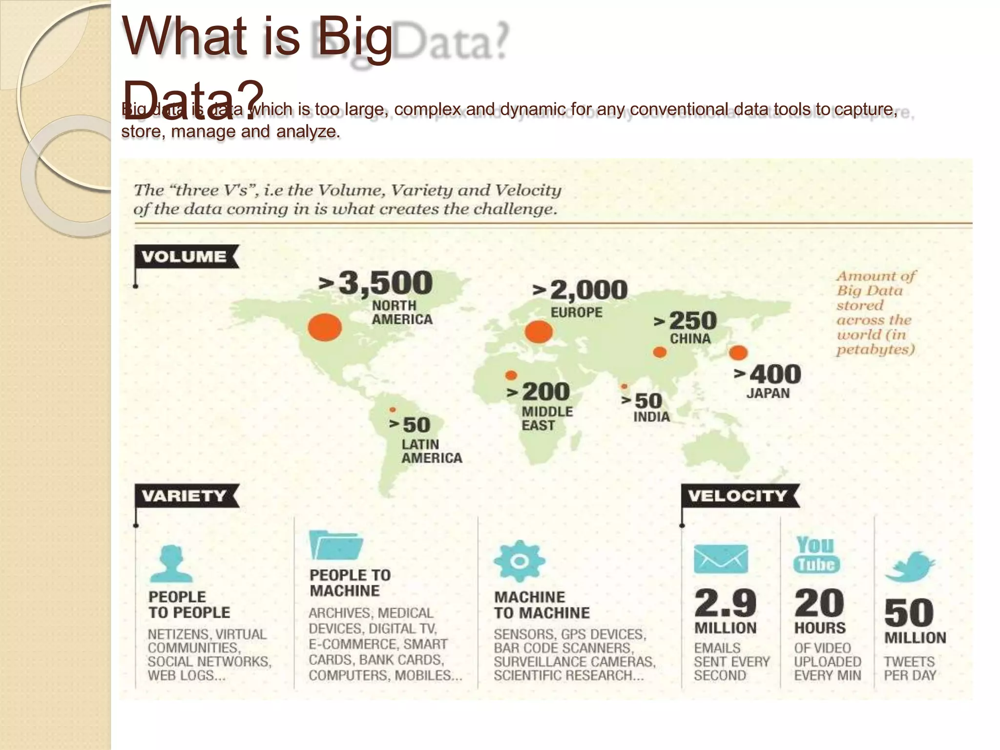 What is Big
Data?Big data is data which is too large, complex and dynamic for any conventional data tools to capture,
store, manage and analyze.
 