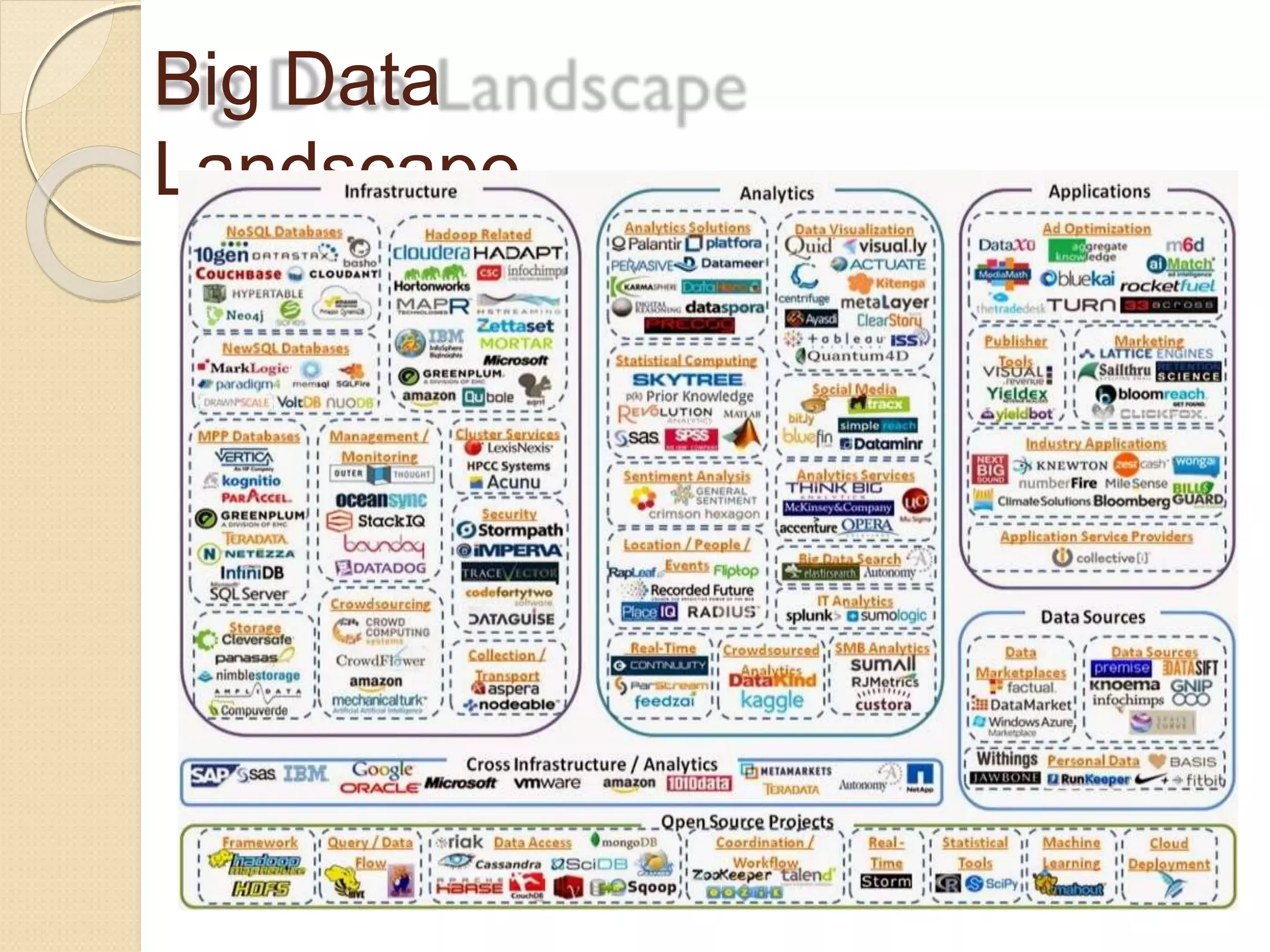 Big Data
Landscape
 
