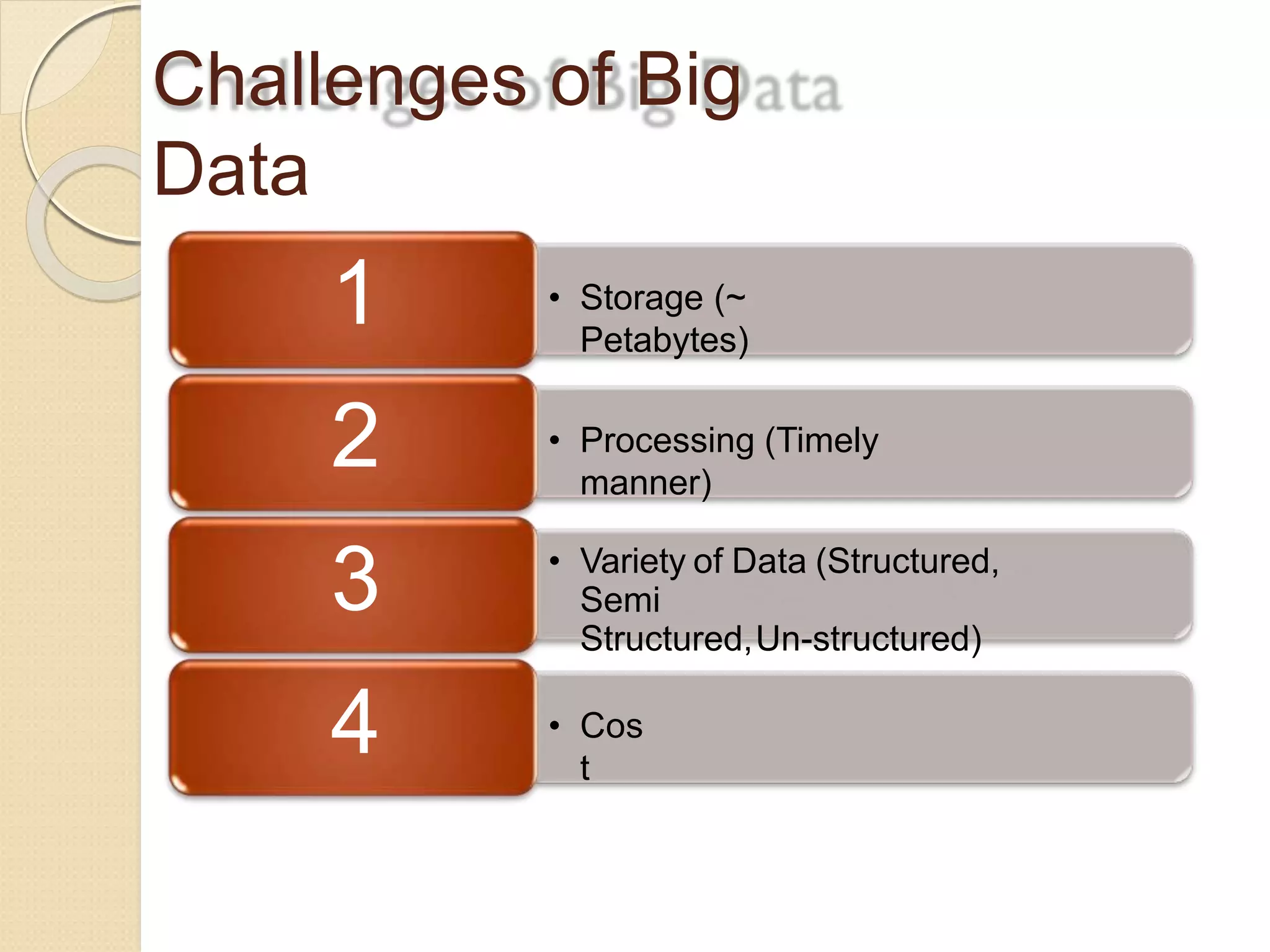 Challenges of Big
Data
• Storage (~
Petabytes)
1
• Processing (Timely
manner)
• Variety of Data (Structured,
Semi
Structured,Un-structured)
• Cos
t
2
3
4
 