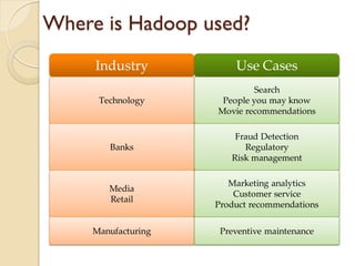 Basics of big data analytics hadoop | PDF