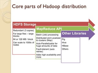 Core parts of Hadoop distribution
HDFS Storage
Redundant (3 copies)
For large files – large
blocks
64 or 128 MB / block
Ca...