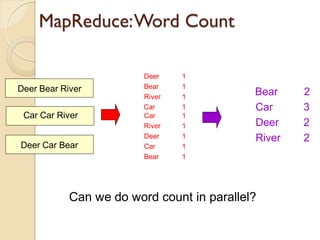 MapReduce:Word Count
Deer 1
Bear 1
River 1
Car 1
Car 1
River 1
Deer 1
Car 1
Bear 1
Bear 2
Car 3
Deer 2
River 2
Can we do w...