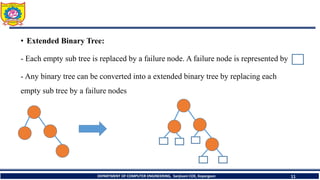 • Extended Binary Tree:
- Each empty sub tree is replaced by a failure node. A failure node is represented by
- Any binary tree can be converted into a extended binary tree by replacing each
empty sub tree by a failure nodes
DEPARTMENT OF COMPUTER ENGINEERING, Sanjivani COE, Kopargaon 11
 