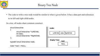 • The code to write a tree node would be similar to what is given below. It has a data part and references
to its left and right child nodes.
In a tree, all nodes share common construct.
Binary Tree Node
 