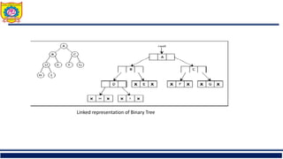 Linked representation of Binary Tree
 