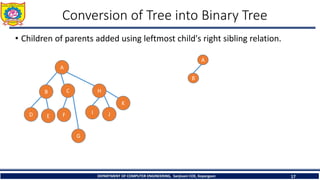 Conversion of Tree into Binary Tree
• Children of parents added using leftmost child's right sibling relation.
DEPARTMENT OF COMPUTER ENGINEERING, Sanjivani COE, Kopargaon 17
A
C
B
G
F
E
D
H
I J
K
A
B
 