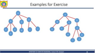 Examples for Exercise
DEPARTMENT OF COMPUTER ENGINEERING, Sanjivani COE, Kopargaon 18
A
C
D
B
F
E G H I J
A
C
D
B
H
E F
G K
J
I
 