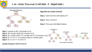 1. In - Order Traversal ( LeftChild - T - RightChild )
Algorithm for inorder traversal
Step 1 : Start from the Left Subtree of T .
Step 2 : Then, visit the T.
Step 3 : Then, go to the Right Subtree.
Step 1 : Inoredr on (B) + A+(Inorder on C)
Step 2 : [B+ inorder on(D) ]+A+ (Inorder on C)
Step 3 : B + inorder on(E) + D + Inorder on( F )+ A +Inorder on (C)
Step 4 : B + E + D + F + A +Inorder on(G)+C+ Inorder on(H)
Step 4 : B + E + D + F + A +G+C+ H
Inorder Traversal : B E D F A G C H
 