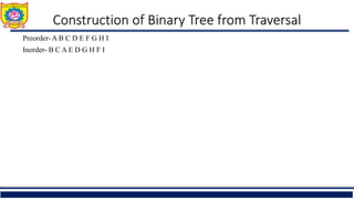 Construction of Binary Tree from Traversal
Preorder- A B C D E F G H I
Inorder- B C A E D G H F I
 