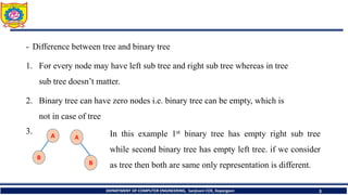 - Difference between tree and binary tree
1. For every node may have left sub tree and right sub tree whereas in tree
sub tree doesn’t matter.
2. Binary tree can have zero nodes i.e. binary tree can be empty, which is
not in case of tree
3.
DEPARTMENT OF COMPUTER ENGINEERING, Sanjivani COE, Kopargaon 3
A
B
A
B
In this example 1st binary tree has empty right sub tree
while second binary tree has empty left tree. if we consider
as tree then both are same only representation is different.
 