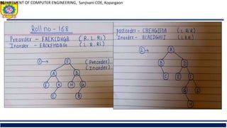 DEPARTMENT OF COMPUTER ENGINEERING, Sanjivani COE, Kopargaon
30
 