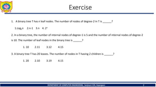 Exercise
1. A binary tree T has n leaf nodes. The number of nodes of degree-2 in T is ______?
1.Log2n 2.n-1 3.n 4. 2n
2. In a binary tree, the number of internal nodes of degree-1 is 5 and the number of internal nodes of degree-2
is 10. The number of leaf nodes in the binary tree is ______?
1. 10 2.11 3.12 4.15
3. A binary tree T has 20 leaves. The number of nodes in T having 2 children is ______?
1. 20 2.10 3.19 4.15
DEPARTMENT OF COMPUTER ENGINEERING, Sanjivani COE, Kopargaon 7
 