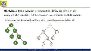 DEPARTMENT OF COMPUTER ENGINEERING, Sanjivani COE, Kopargaon 9
Strictly Binary Tree: if every non-terminal node in a binary tree consist of non-
empty left sub tree and right sub tree then such tree is called as strictly binary tree.
- In other words internal node will have either two children or no child at all.
A
B C
D E
F G
 