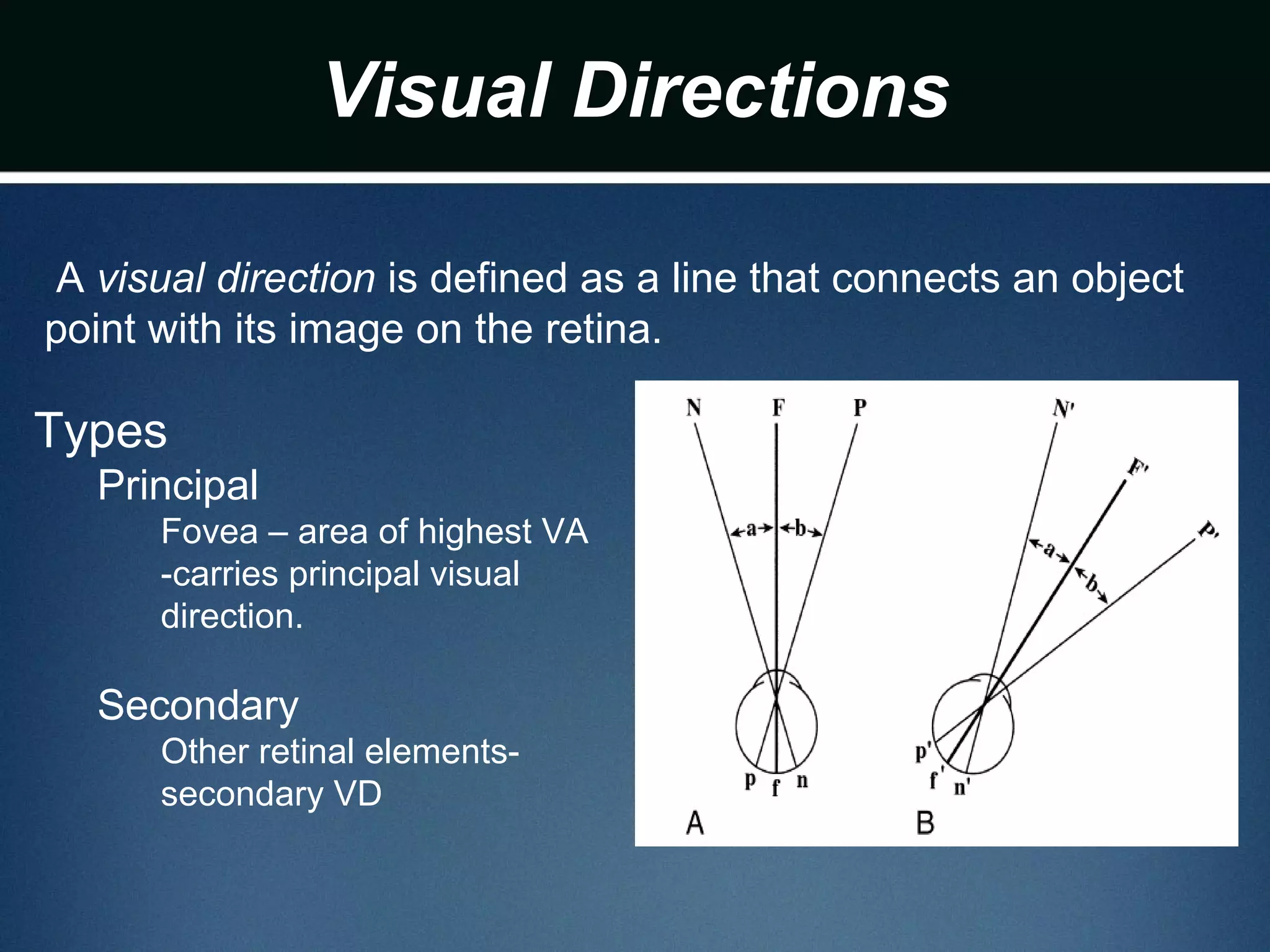 Visual Directions
A visual direction is defined as a line that connects an object
point with its image on the retina.
Types
Principal
Fovea – area of highest VA
-carries principal visual
direction.
Secondary
Other retinal elements-
secondary VD
 