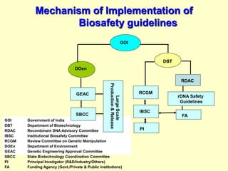 Rcgm Guidelines.pdf Basics of Biosafety-3182019.ppt