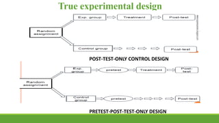 Posttest Only Design Basics of biostatistic | PPTX