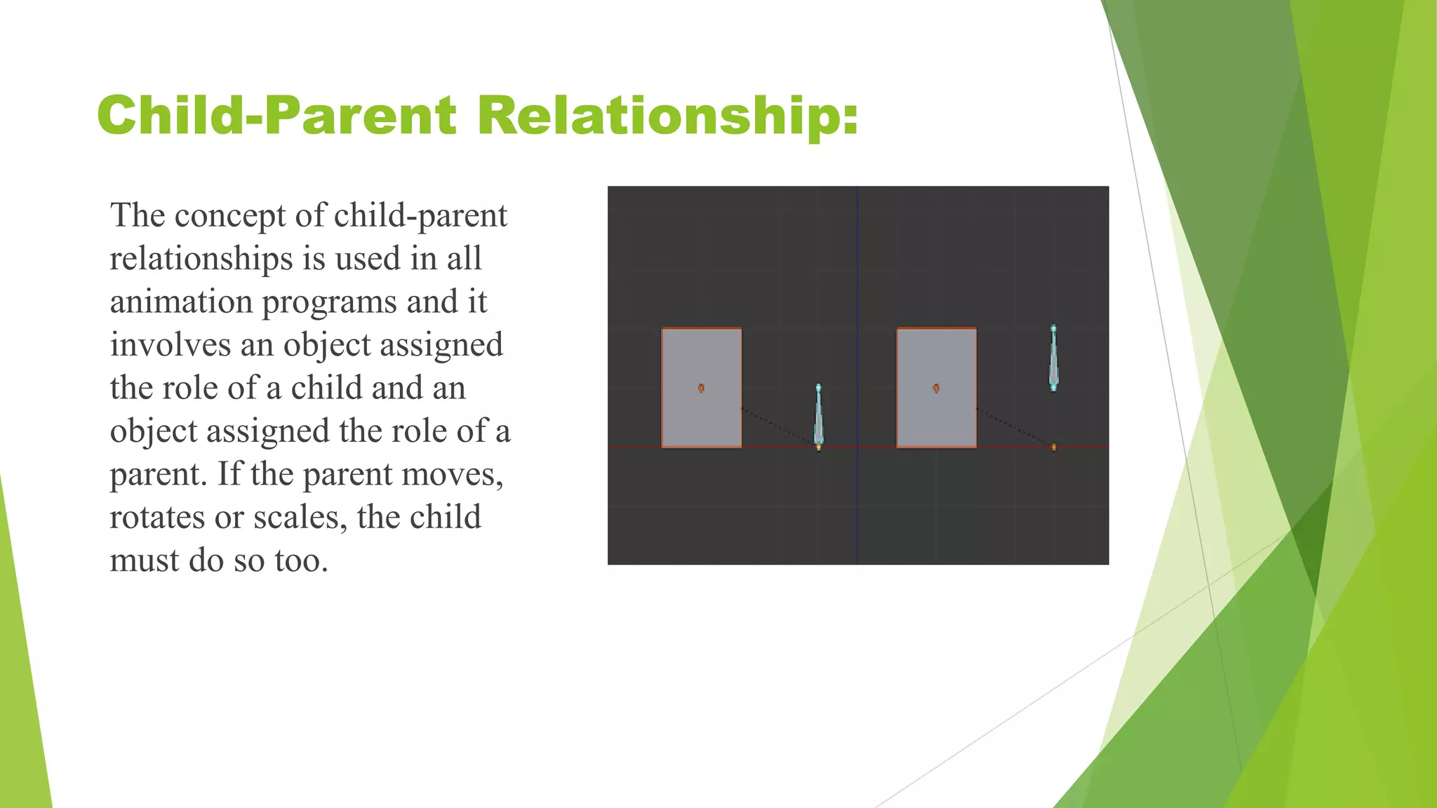 Child-Parent Relationship:
The concept of child-parent
relationships is used in all
animation programs and it
involves an object assigned
the role of a child and an
object assigned the role of a
parent. If the parent moves,
rotates or scales, the child
must do so too.
 