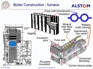Boiler Structure Cladding basics_of_boiler_design__1674282406.pdf