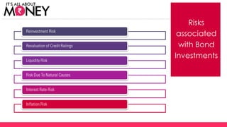 Risks
associated
with Bond
Investments
Reinvestment Risk
Revaluation of Credit Ratings
Liquidity Risk
Risk Due To Natural Causes
Interest Rate Risk
Inflation Risk
(C) Axis Bank Ltd
 