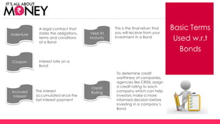 Basic Terms
Used w.r.t
Bonds
Indenture
Accrued
Interest
Coupon
Credit
Rating
A legal contract that
states the obligations,
terms and conditions
of a Bond
Interest rate on a
Bond
The interest
accumulated since the
last interest payment
This is the final return that
you will receive from your
investment in a Bond
To determine credit
worthiness of companies,
agencies like CRISIL assign
a credit rating to each
company which can help
investors make a more
informed decision before
investing in a company’s
Bond.
Yield At
Maturity
(C) Axis Bank Ltd
 