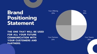 Basics Of Brand Strategy PDF