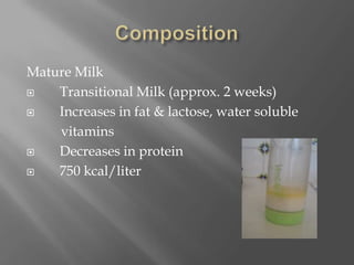 CompositionMature Milk     Transitional Milk (approx. 2 weeks)     Increases in fat & lactose, water soluble           vitamins        Decreases in protein     750 kcal/liter