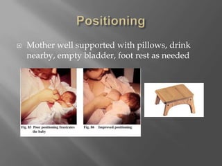 PositioningMother well supported with pillows, drink nearby, empty bladder, foot rest as needed