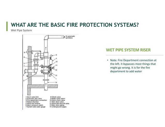 Basics of building fire protection design | PPT