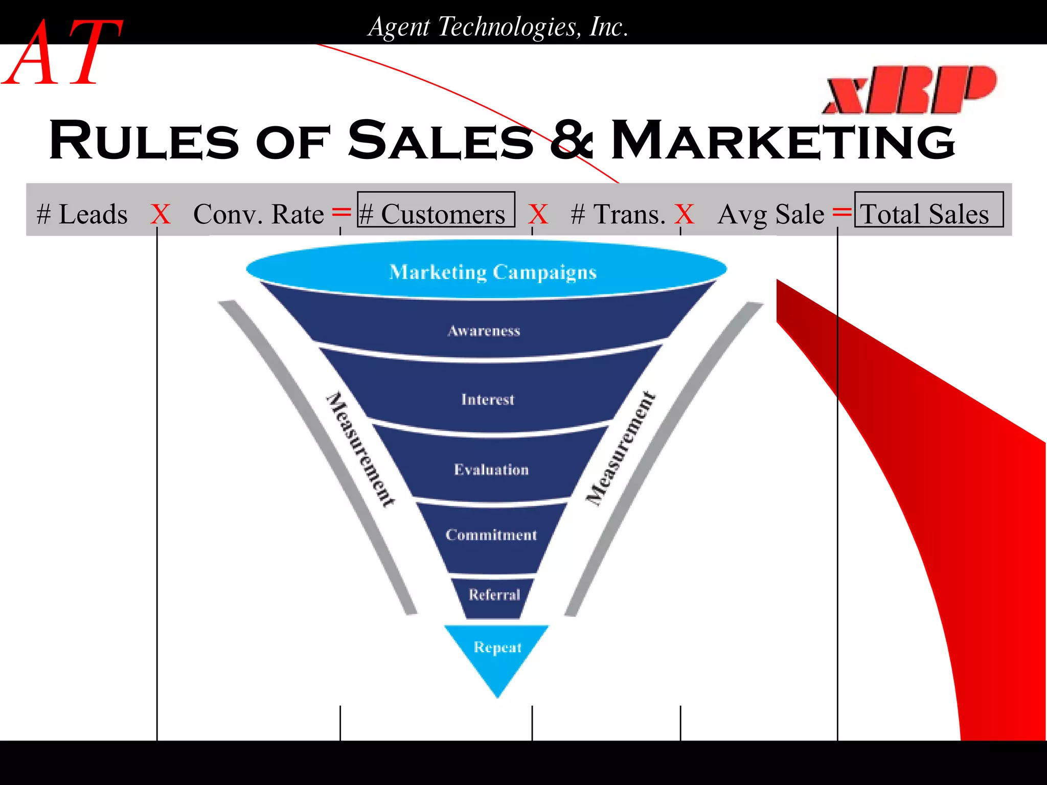 Rules of Sales & Marketing AT Agent Technologies, Inc. # Leads  X   Conv. Rate  =  # Customers  X   # Trans.  X   Avg Sale  =  Total Sales   