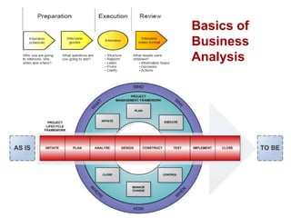 Basics of
Business
Analysis
 