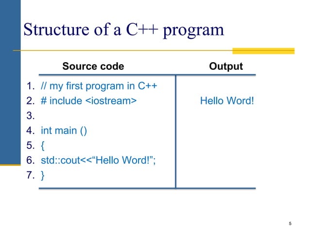 Basics of c++ Programming Language | PPT