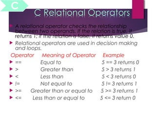Basics of c | PPT
