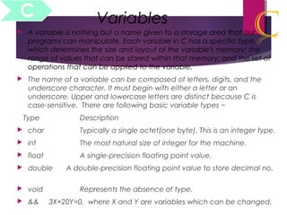 Basics of c | PPT