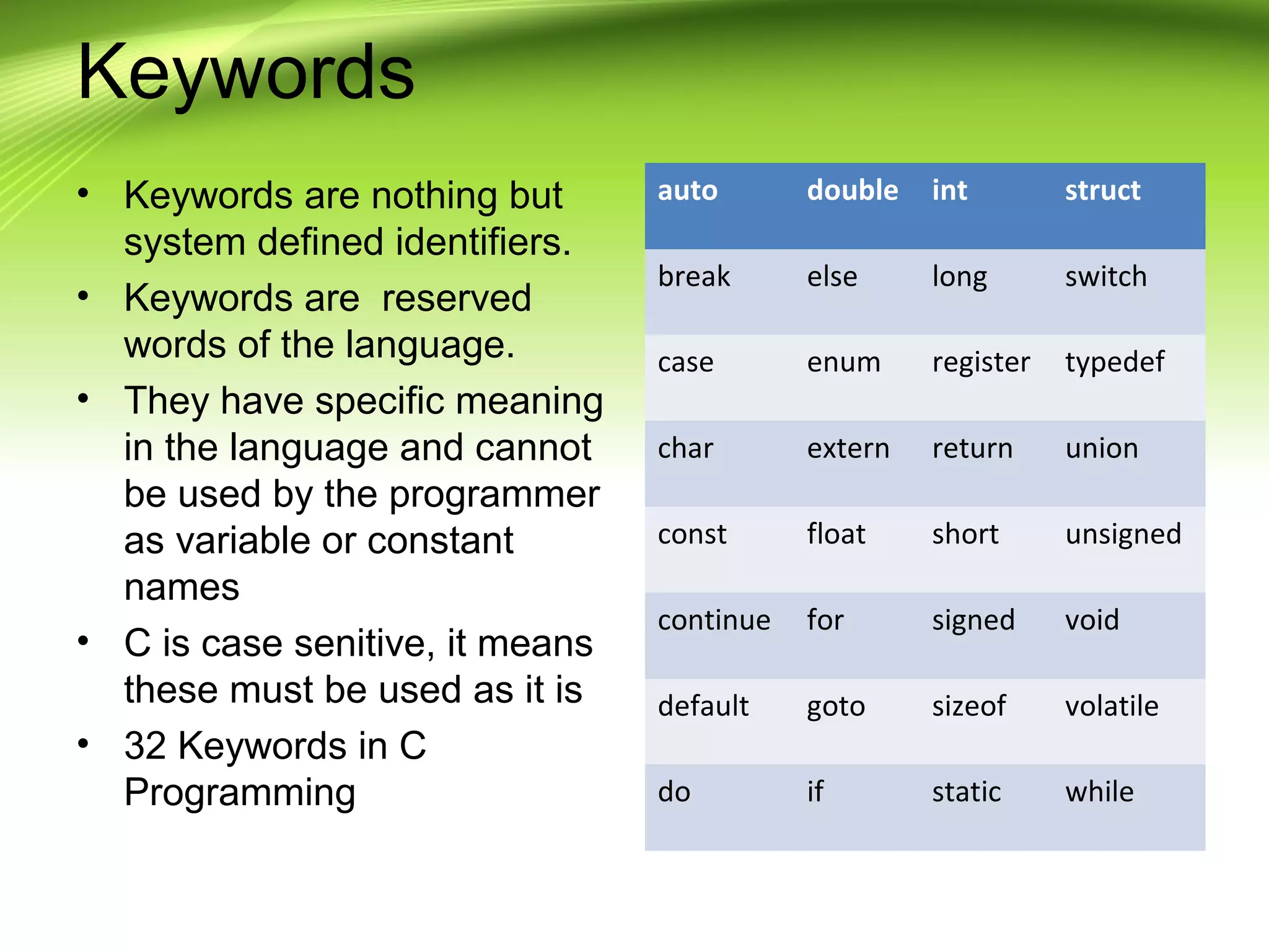 Keywords
• Keywords are nothing but
system defined identifiers.
• Keywords are reserved
words of the language.
• They have specific meaning
in the language and cannot
be used by the programmer
as variable or constant
names
• C is case senitive, it means
these must be used as it is
• 32 Keywords in C
Programming
auto double int struct
break else long switch
case enum register typedef
char extern return union
const float short unsigned
continue for signed void
default goto sizeof volatile
do if static while
 