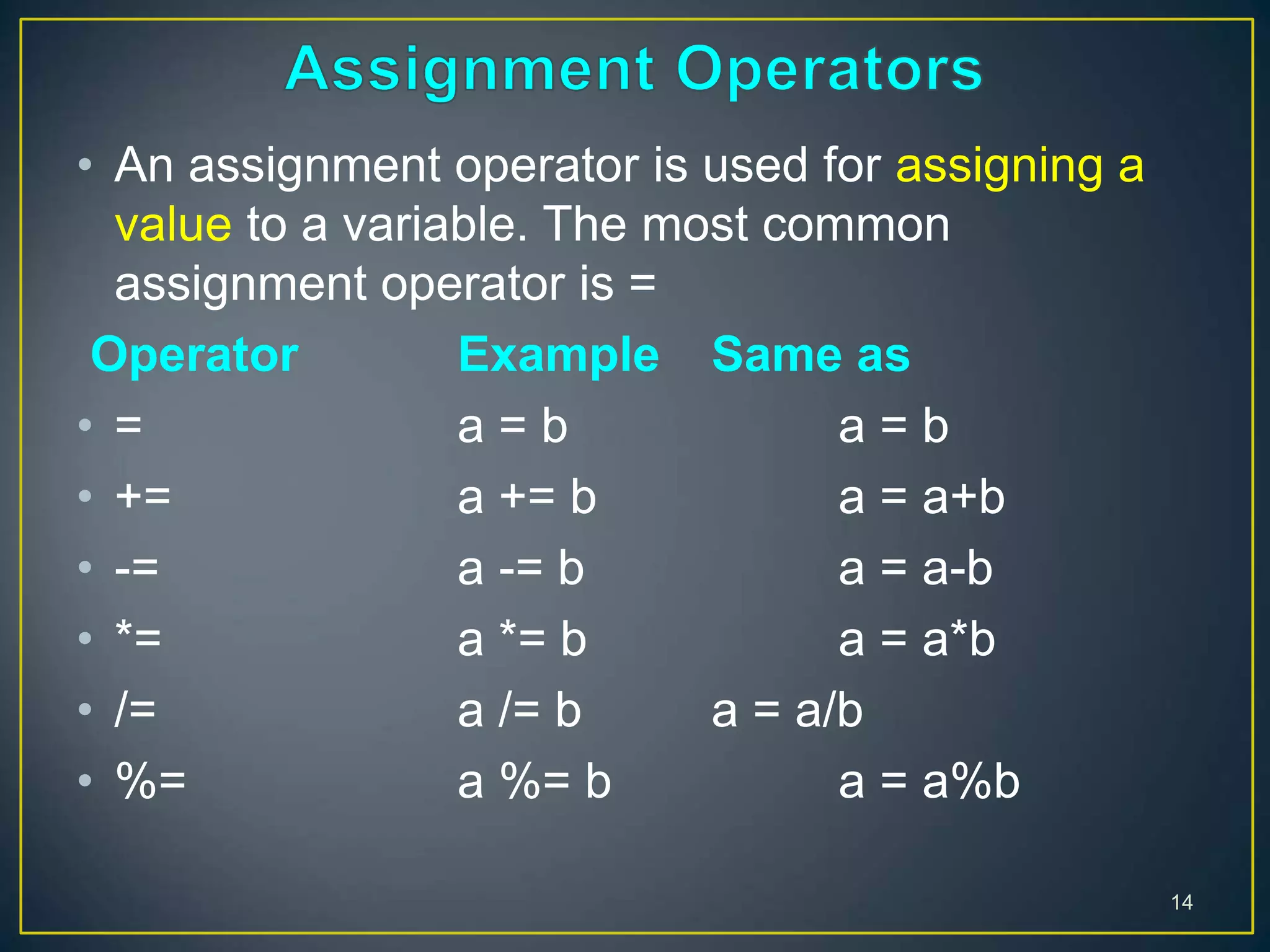 • An assignment operator is used for assigning a
value to a variable. The most common
assignment operator is =
Operator Example Same as
• = a = b a = b
• += a += b a = a+b
• -= a -= b a = a-b
• *= a *= b a = a*b
• /= a /= b a = a/b
• %= a %= b a = a%b
14
 