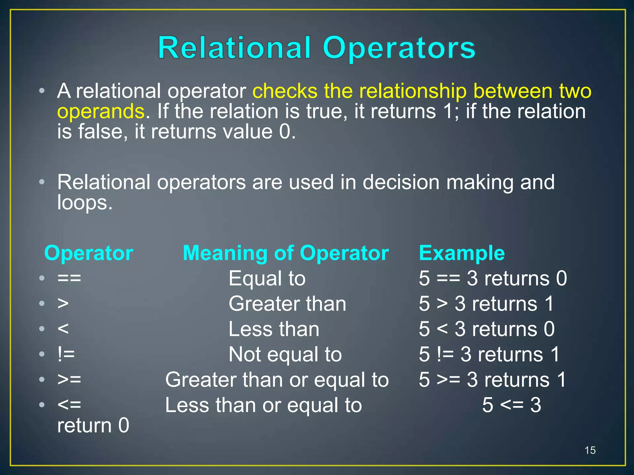 • A relational operator checks the relationship between two
operands. If the relation is true, it returns 1; if the relation
is false, it returns value 0.
• Relational operators are used in decision making and
loops.
Operator Meaning of Operator Example
• == Equal to 5 == 3 returns 0
• > Greater than 5 > 3 returns 1
• < Less than 5 < 3 returns 0
• != Not equal to 5 != 3 returns 1
• >= Greater than or equal to 5 >= 3 returns 1
• <= Less than or equal to 5 <= 3
return 0
15
 