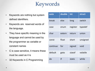 Basics of C.ppt | Programming Languages | Computing