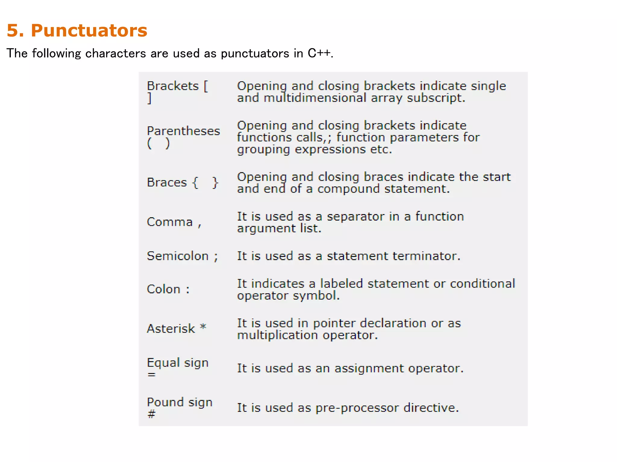 5. Punctuators
The following characters are used as punctuators in C++.
 