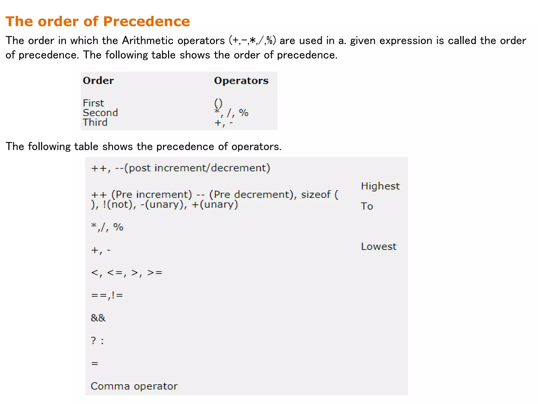 The order of Precedence
The order in which the Arithmetic operators (+,-,*,/,%) are used in a. given expression is called the order
of precedence. The following table shows the order of precedence.
The following table shows the precedence of operators.
 