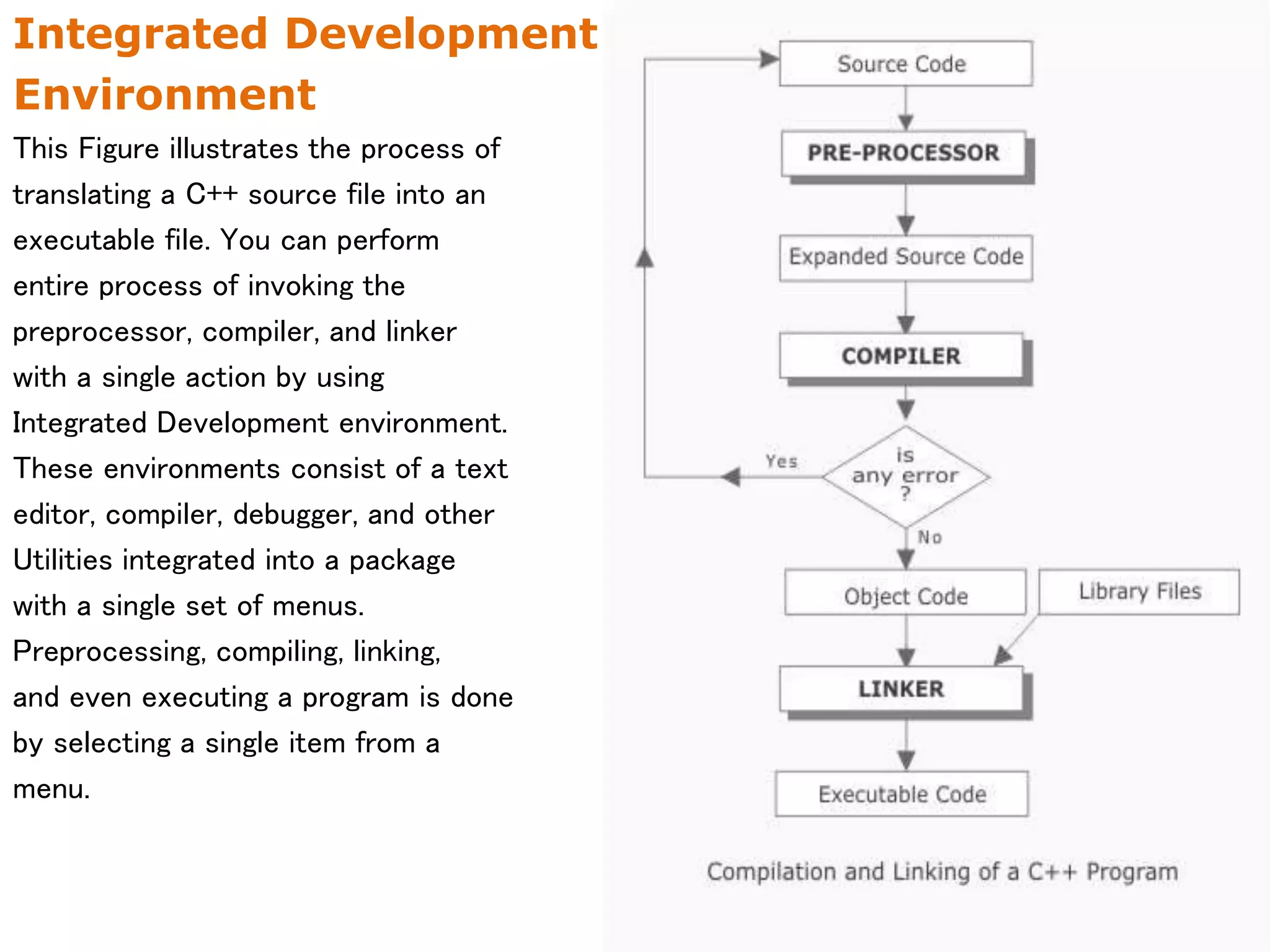 Integrated Development
Environment
This Figure illustrates the process of
translating a C++ source file into an
executable file. You can perform
entire process of invoking the
preprocessor, compiler, and linker
with a single action by using
Integrated Development environment.
These environments consist of a text
editor, compiler, debugger, and other
Utilities integrated into a package
with a single set of menus.
Preprocessing, compiling, linking,
and even executing a program is done
by selecting a single item from a
menu.
 