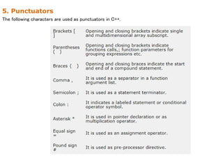 5. Punctuators
The following characters are used as punctuators in C++.
 