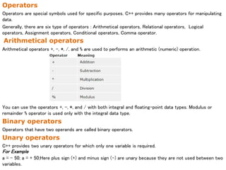 Operators
Operators are special symbols used for specific purposes. C++ provides many operators for manipulating
data.
Generally, there are six type of operators : Arithmetical operators, Relational operators, Logical
operators, Assignment operators, Conditional operators, Comma operator.
Arithmetical operators
Arithmetical operators +, -, *, /, and % are used to performs an arithmetic (numeric) operation.
You can use the operators +, -, *, and / with both integral and floating-point data types. Modulus or
remainder % operator is used only with the integral data type.
Binary operators
Operators that have two operands are called binary operators.
Unary operators
C++ provides two unary operators for which only one variable is required.
For Example
a = - 50; a = + 50;Here plus sign (+) and minus sign (-) are unary because they are not used between two
variables.
 