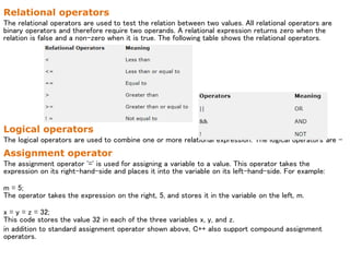 Relational operators
The relational operators are used to test the relation between two values. All relational operators are
binary operators and therefore require two operands. A relational expression returns zero when the
relation is false and a non-zero when it is true. The following table shows the relational operators.
Logical operators
The logical operators are used to combine one or more relational expression. The logical operators are -
Assignment operator
The assignment operator '=' is used for assigning a variable to a value. This operator takes the
expression on its right-hand-side and places it into the variable on its left-hand-side. For example:
m = 5;
The operator takes the expression on the right, 5, and stores it in the variable on the left, m.
x = y = z = 32;
This code stores the value 32 in each of the three variables x, y, and z.
in addition to standard assignment operator shown above, C++ also support compound assignment
operators.
 