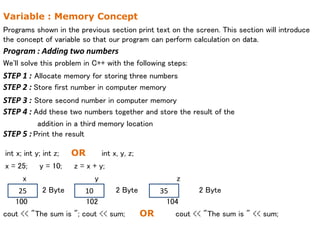 Variable : Memory Concept
Programs shown in the previous section print text on the screen. This section will introduce
the concept of variable so that our program can perform calculation on data.
Program : Adding two numbers
We'll solve this problem in C++ with the following steps:
STEP 1 : Allocate memory for storing three numbers
STEP 2 : Store first number in computer memory
STEP 3 : Store second number in computer memory
STEP 4 : Add these two numbers together and store the result of the
addition in a third memory location
STEP 5 : Print the result
int x; int y; int z; OR int x, y, z;
x = 25; y = 10; z = x + y;
x y z
2 Byte 2 Byte 2 Byte
100 102 104
cout << "The sum is "; cout << sum; OR cout << "The sum is " << sum;
25 10 35
 