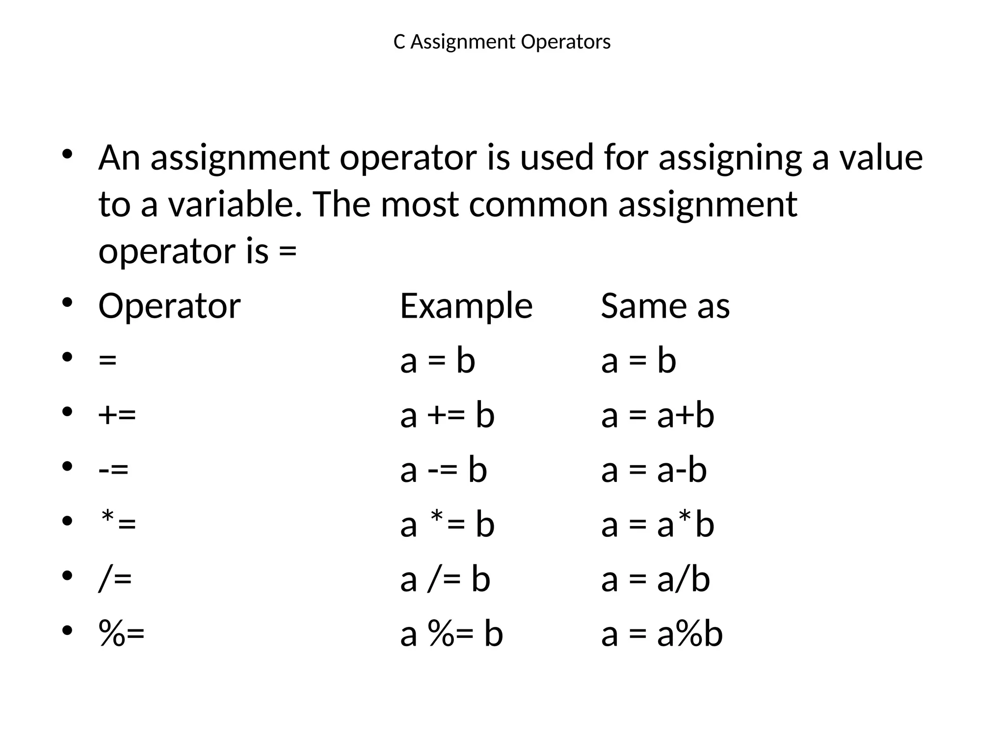 C Assignment Operators
• An assignment operator is used for assigning a value
to a variable. The most common assignment
operator is =
• Operator Example Same as
• = a = b a = b
• += a += b a = a+b
• -= a -= b a = a-b
• *= a *= b a = a*b
• /= a /= b a = a/b
• %= a %= b a = a%b
 
