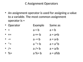 Basics of C.ppt FOR STUDENTS STUDY PURPO | PPT