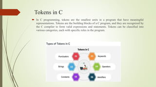 Basics of Problem solving using C Language.pdf