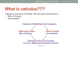 What is calculus???
WHAT IS CALCULUS: DR. A K TIWARI 2
Calculus is the study of change, with the basic focus being on
• Rate of change
• Accumulation
 