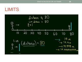 LIMITS
WHAT IS CALCULUS: DR. A K TIWARI 25
 