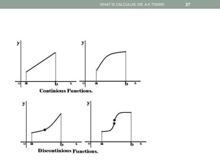 WHAT IS CALCULUS: DR. A K TIWARI 27
 